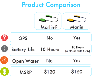 Product Comparison Table