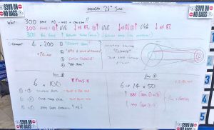 Whiteboard filled with training information