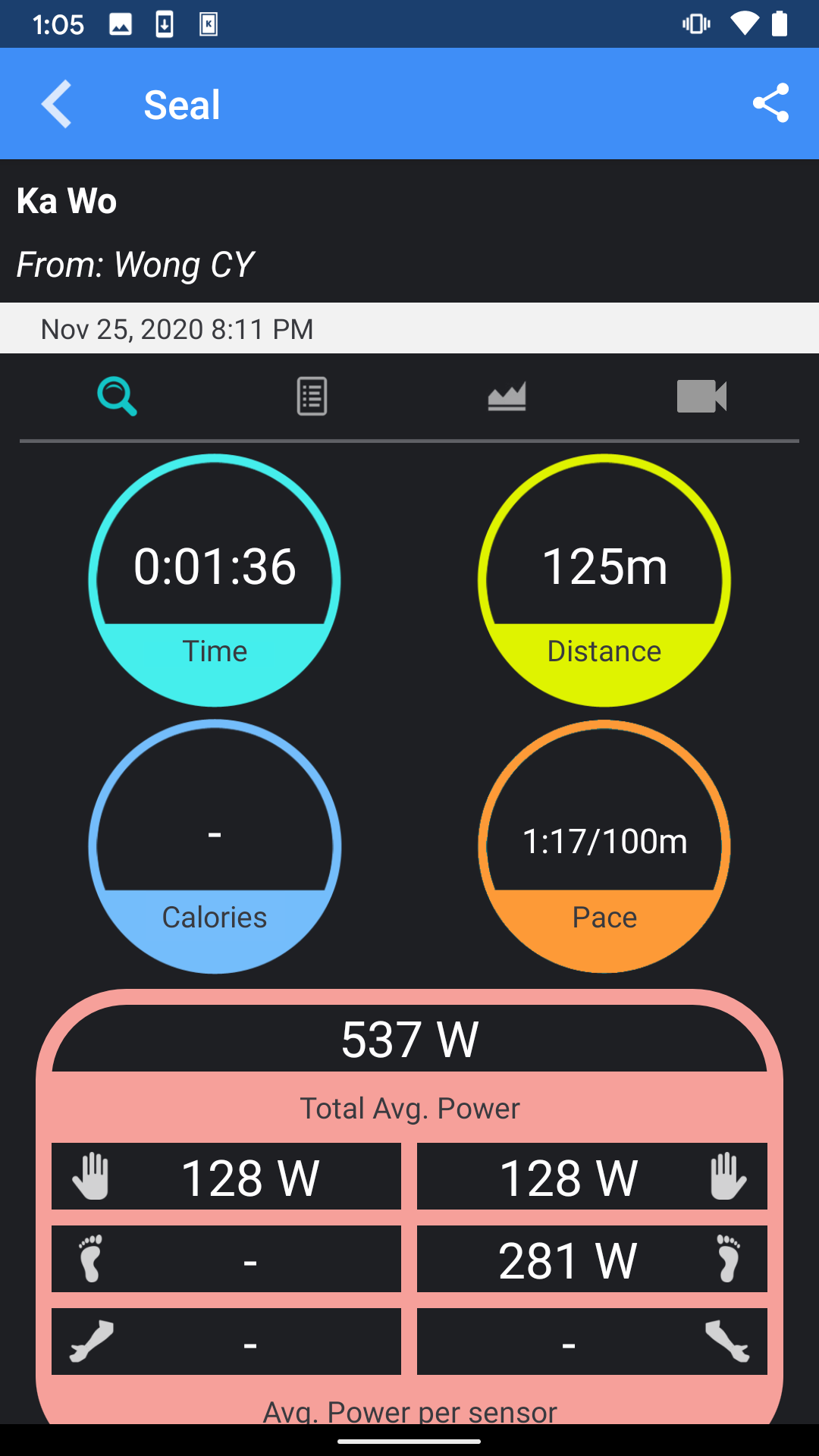 Swim Summary